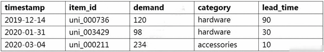 Exhibit 1 for question 119