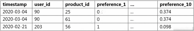 Exhibit 1 for question 130