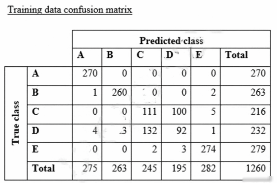 Exhibit 1 for question 158
