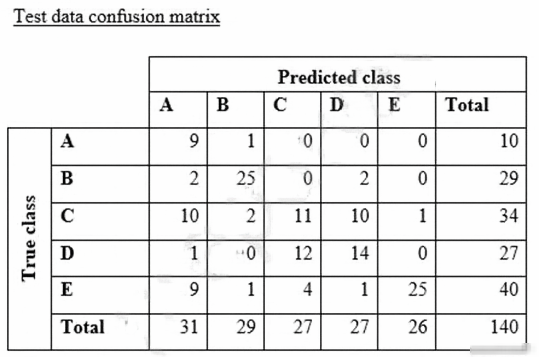 Exhibit 2 for question 158