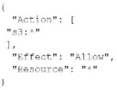 Option B