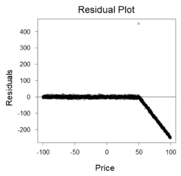 Exhibit 1 for question 223