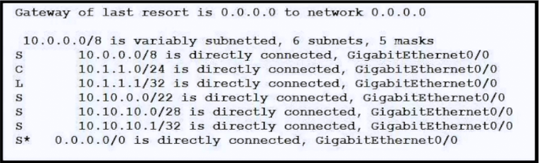 Exhibit 1 for question 1210