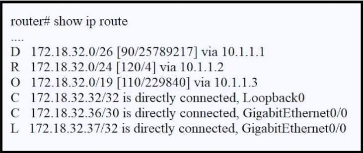 Exhibit 1 for question 1228