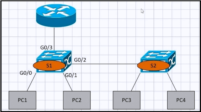 Exhibit 1 for question 1320