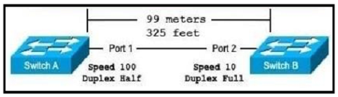 Exhibit 1 for question 143