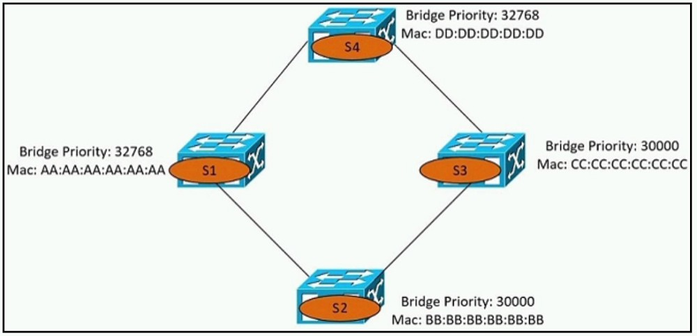 Exhibit 1 for question 184