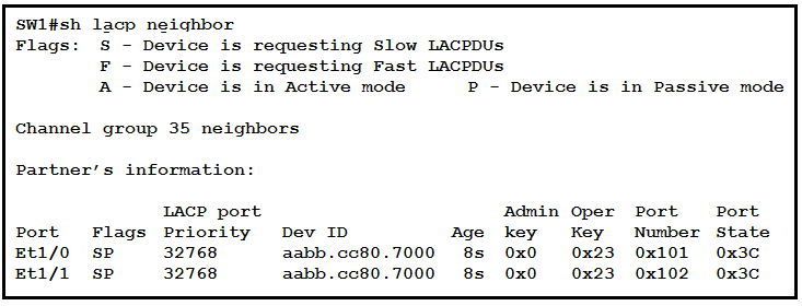 Exhibit 1 for question 195