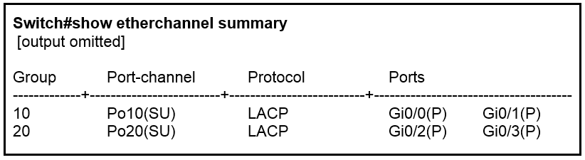 Exhibit 1 for question 201