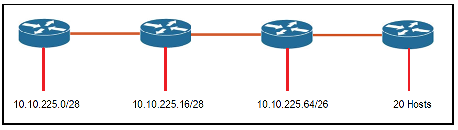 Exhibit 1 for question 35