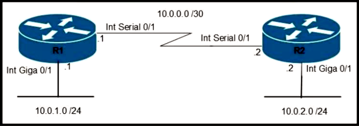 Exhibit 1 for question 446