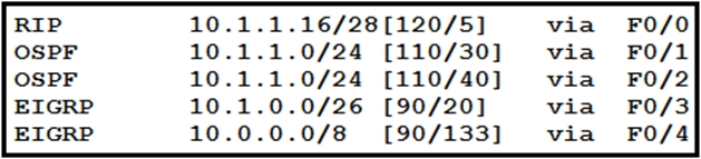 Exhibit 1 for question 449