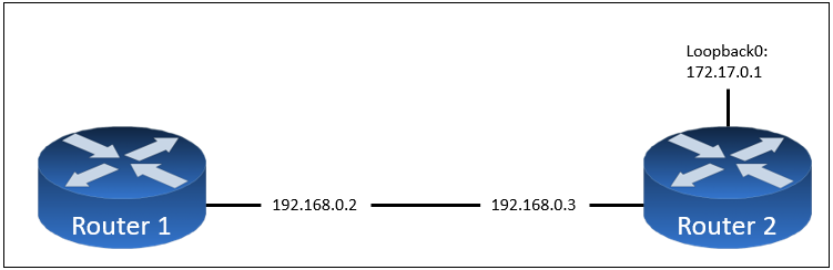 Exhibit 1 for question 555