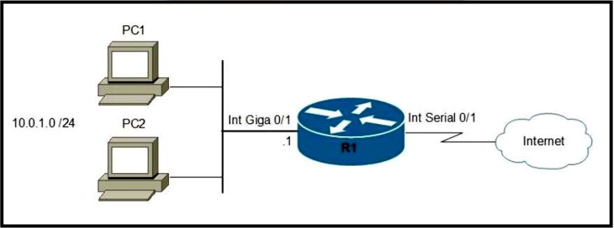 Exhibit 1 for question 657