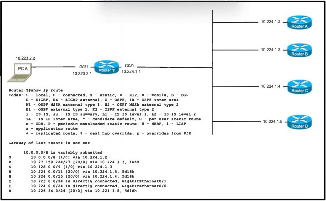 Exhibit 1 for question 908