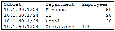 Exhibit 1 for question 37