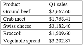 Exhibit 1 for question 1