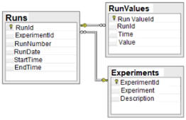 Exhibit 1 for question 10