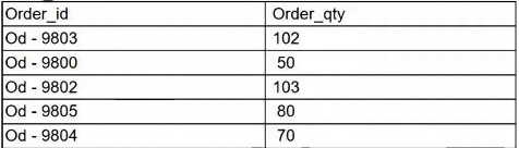 Exhibit 2 for question 101