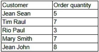 Exhibit 1 for question 122