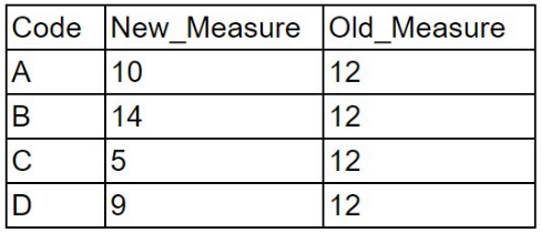 Exhibit 1 for question 187