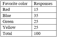 Exhibit 1 for question 22