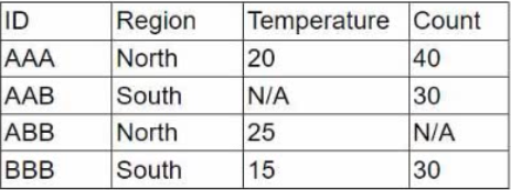 Exhibit 1 for question 242