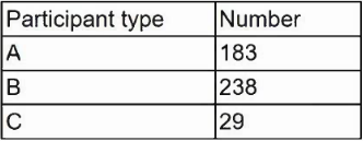 Exhibit 1 for question 255