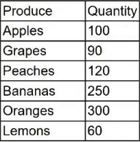 Exhibit 1 for question 273
