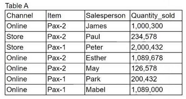 Exhibit 1 for question 276