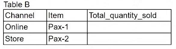 Exhibit 2 for question 276