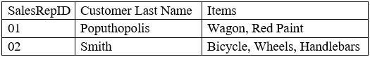 Exhibit 2 for question 40