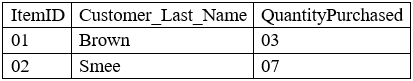 Exhibit 3 for question 40