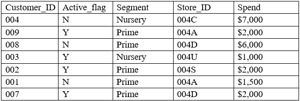 Exhibit 1 for question 43