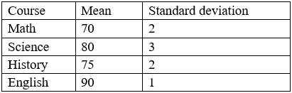 Exhibit 1 for question 50