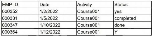 Exhibit 1 for question 95