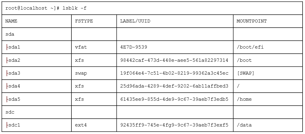 Exhibit 1 for question 187