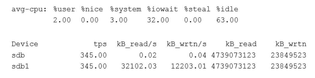 Exhibit 1 for question 38