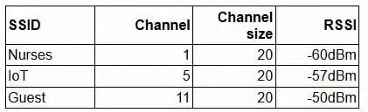 Exhibit 1 for question 591