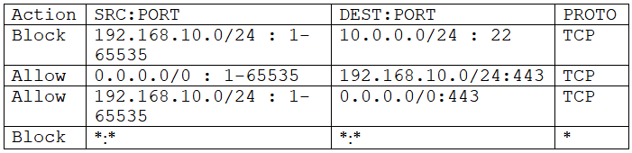 Exhibit 1 for question 78