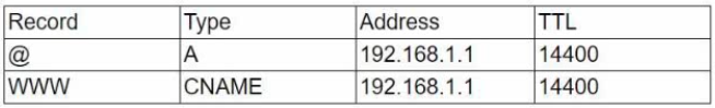 Exhibit 1 for question 440