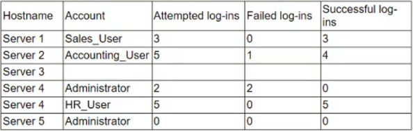 Exhibit 1 for question 115