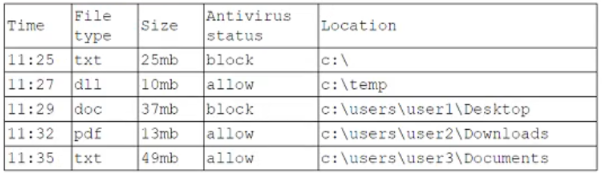 Exhibit 1 for question 132