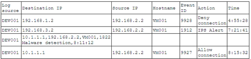 Exhibit 1 for question 184