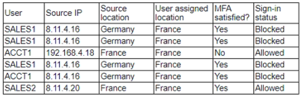 Exhibit 1 for question 199