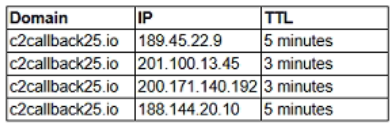 Exhibit 1 for question 373