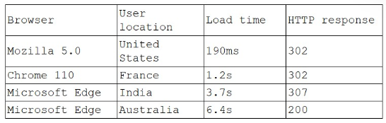 Exhibit 1 for question 399