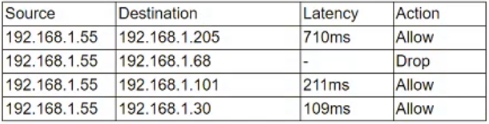 Exhibit 2 for question 86