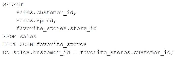 Exhibit 2 for question 112