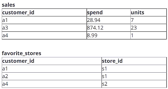 Exhibit 1 for question 169